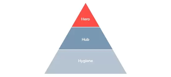 ¿Qué es el Hygiene Content?