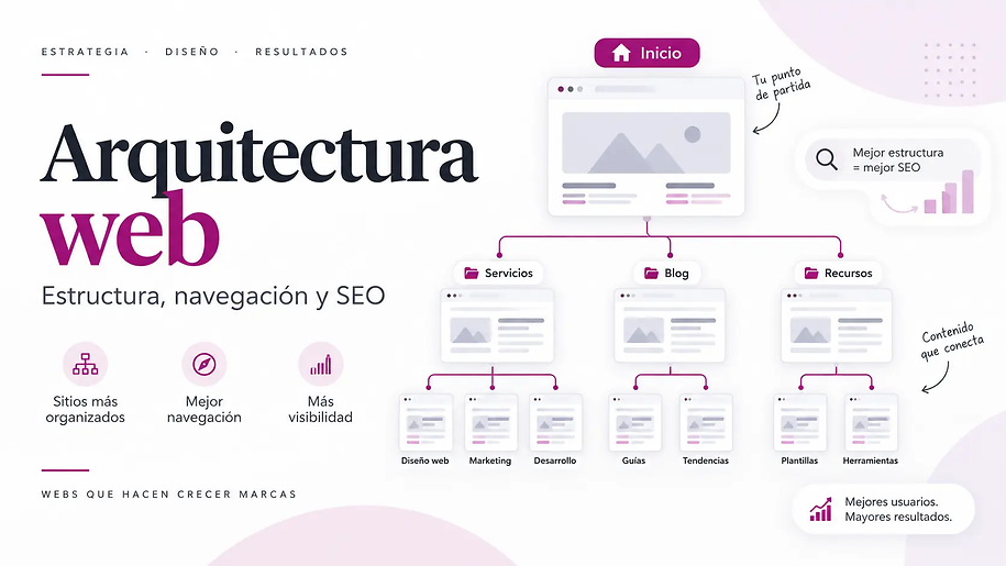 Arquitectura web: qué es, cómo organizarla y por qué importa para el SEO