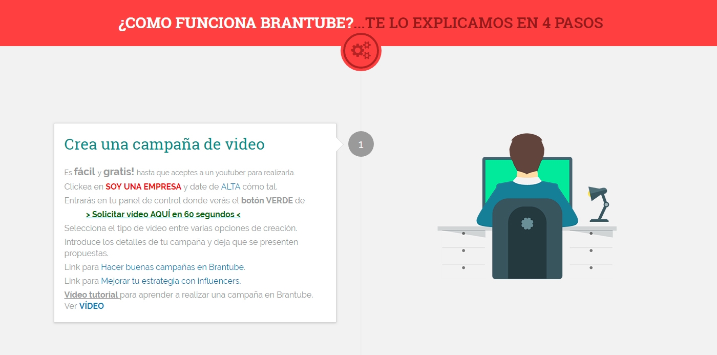 Brantube